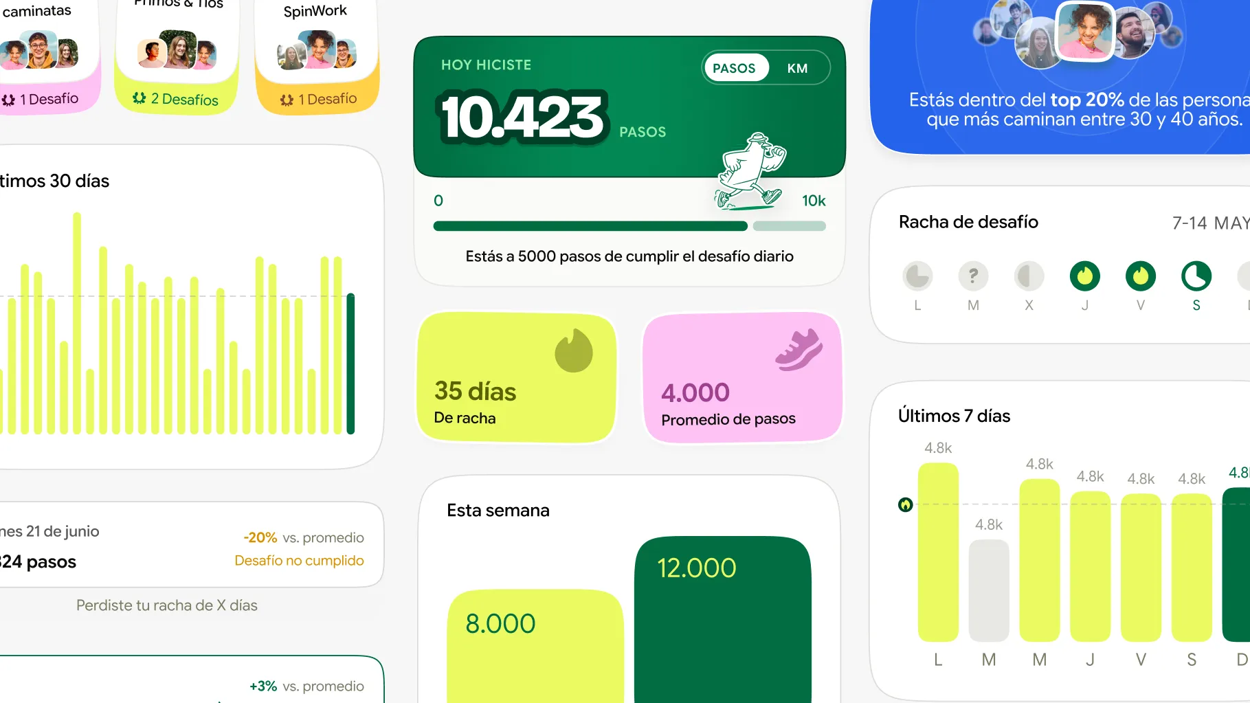 Collage of the redesigned components: daily steps, streaks, weekly charts and challenge clubs