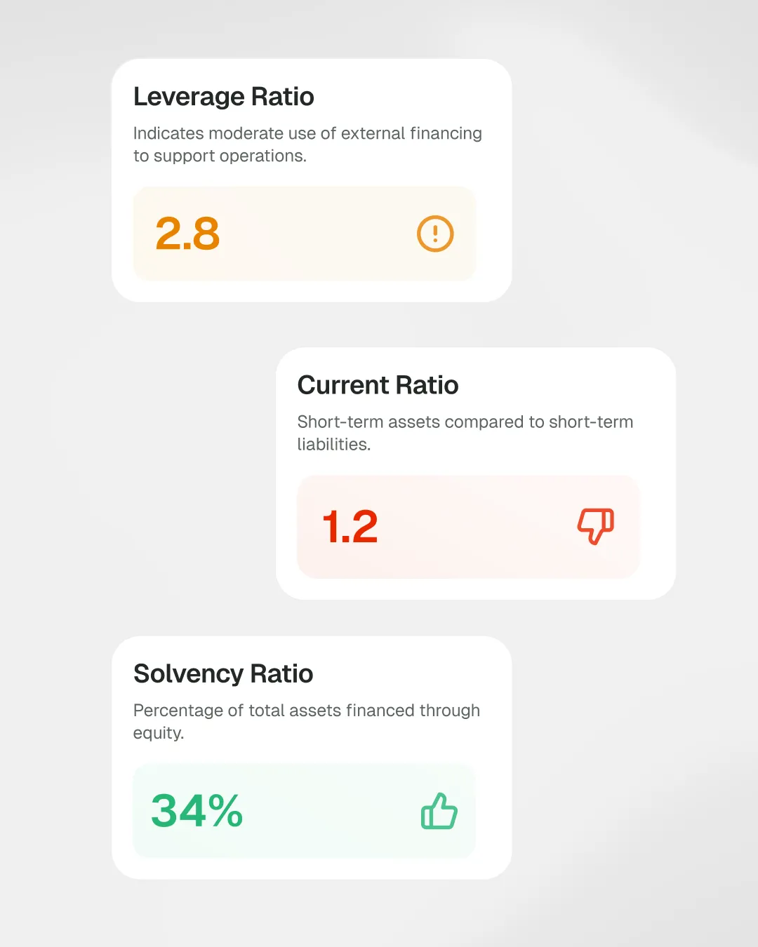 Financial ratio cards for leverage, current and solvency ratios
