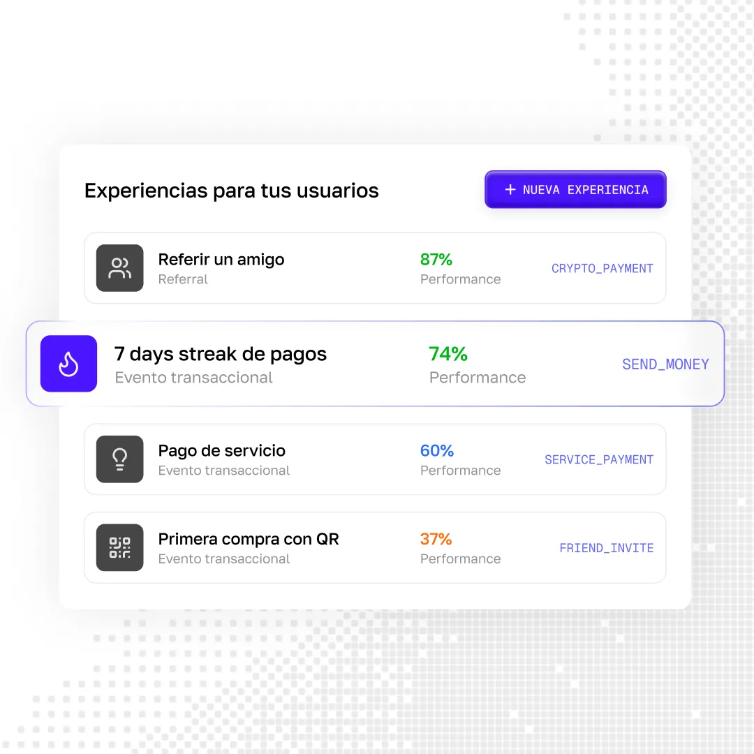 Card listing behavior experiences with live performance percentages