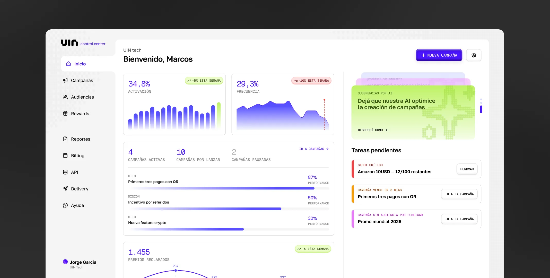 UIN control center dashboard with activation and frequency metrics, campaigns and AI suggestions